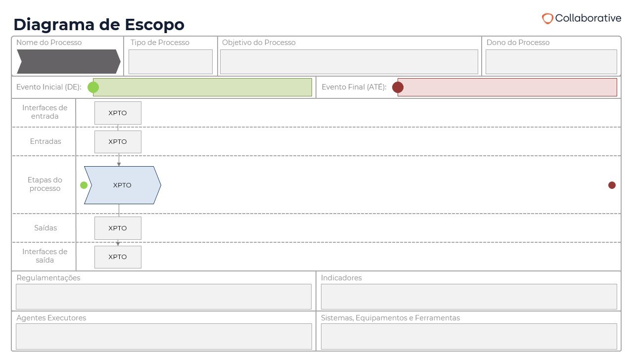 Diagrama de Escopo