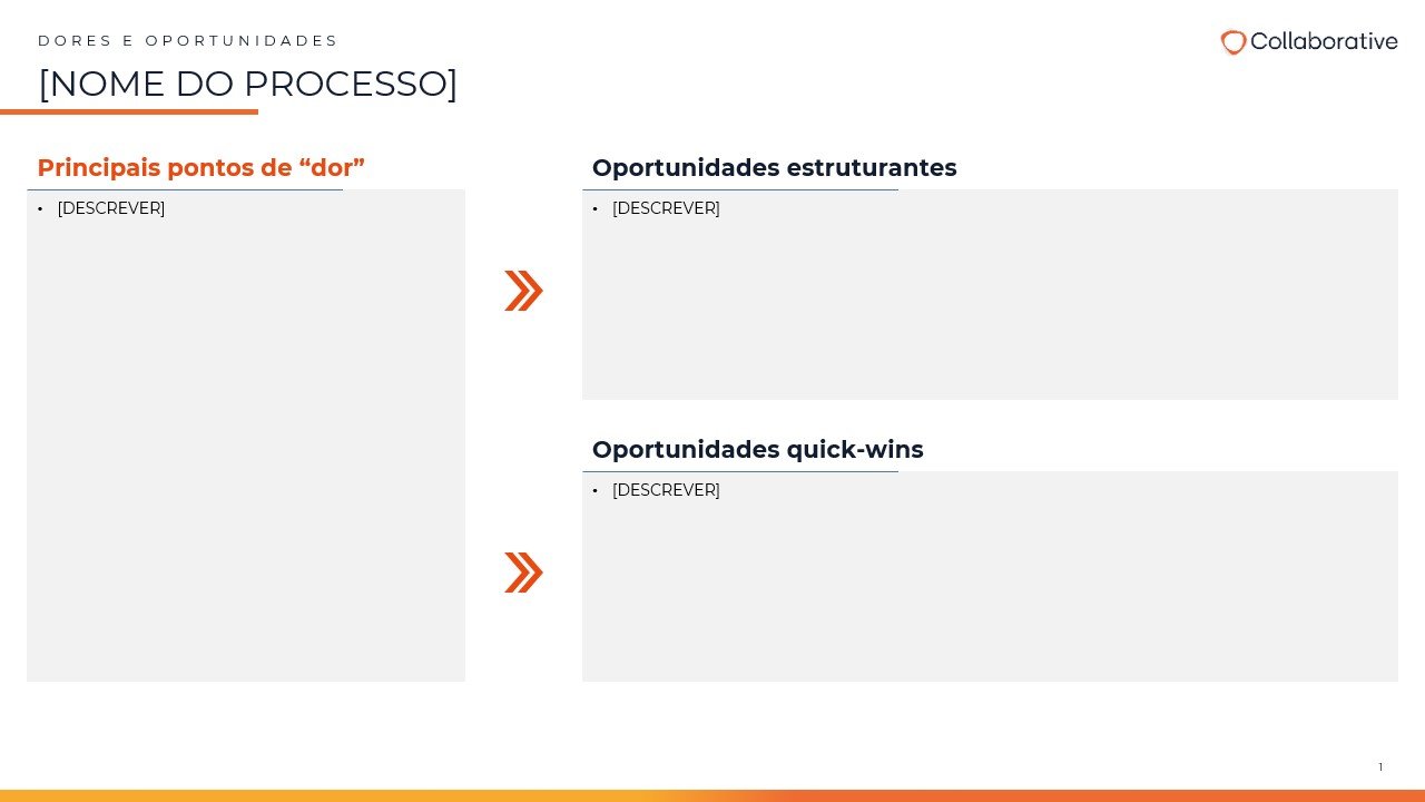 Dores e Oportunidades