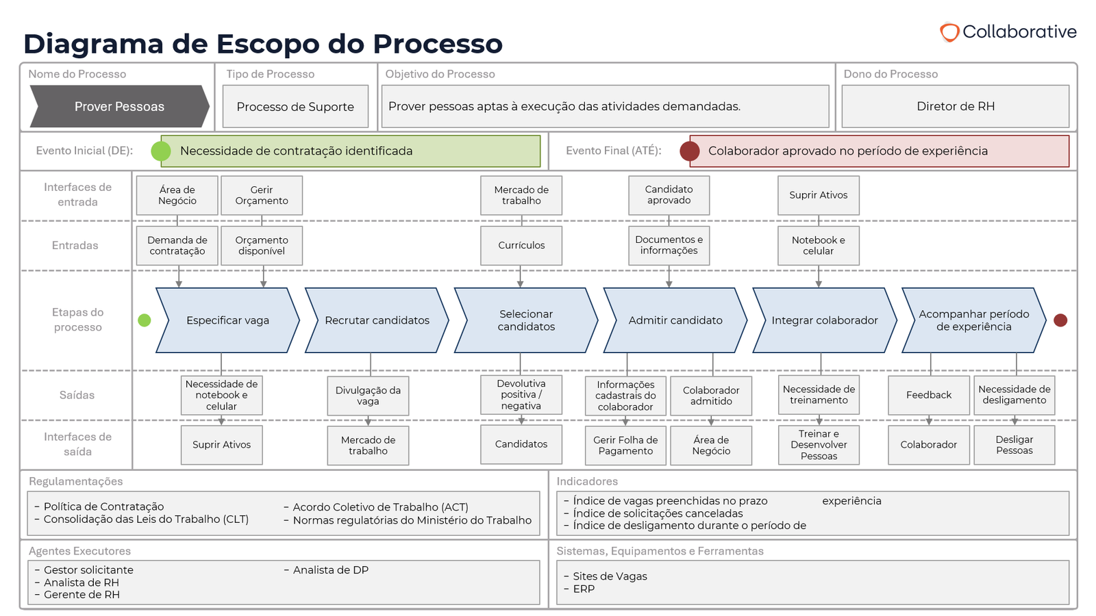 Diagrama de Escopo